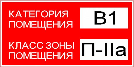 Расчет категории пожарной опасности Саратов